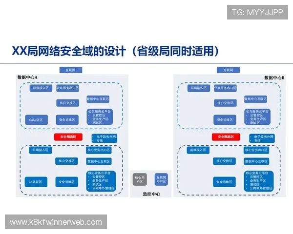 K8体育在线的技术支持和平台安全保障措施确保用户信息安全
